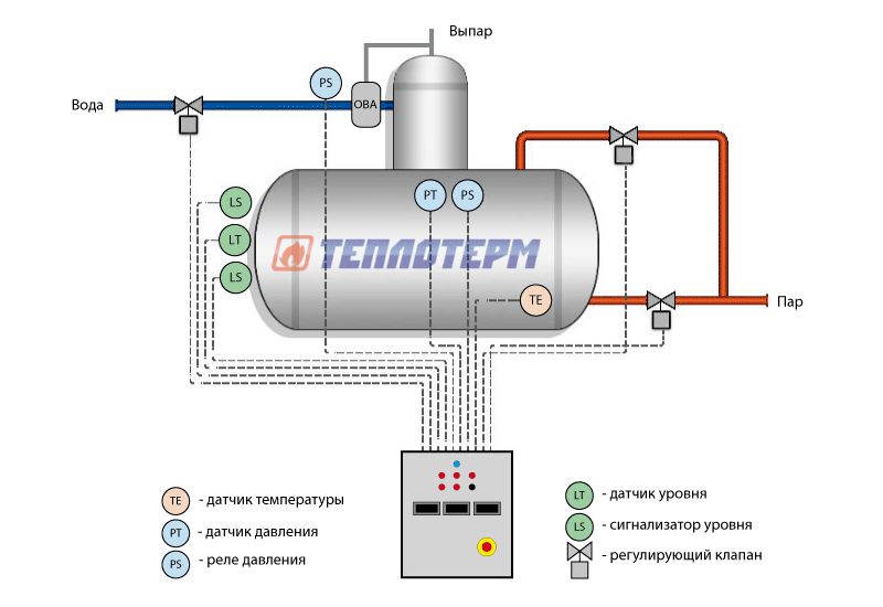 Схема автоматизации деаэратора ЩАД-Е Теплотерм
