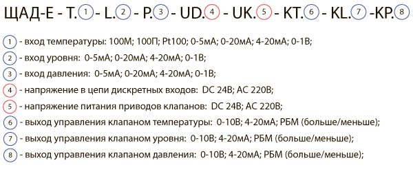 Возможные конфигурации щита ЩАД-Е Теплотерм