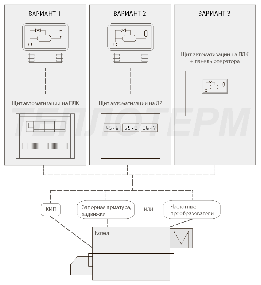 Автоматизация водогрейных и паровых котлов