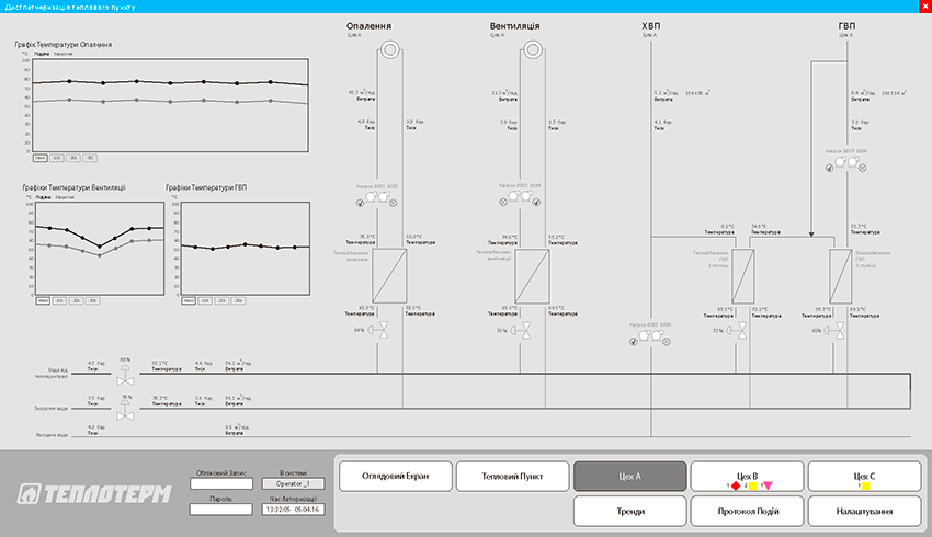 Система диспетчеризации теплового пункта. Теплотерм. Киев, Украина