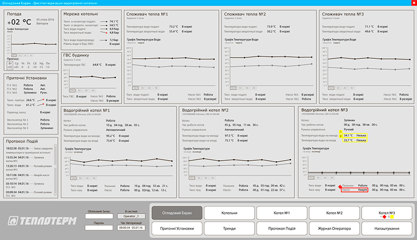 Система диспетчеризации водогрейной котельной. Теплотерм. Киев, Украина