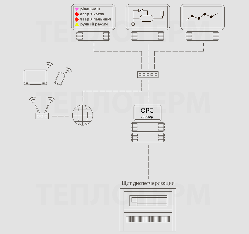 Тепловые схемы котельных